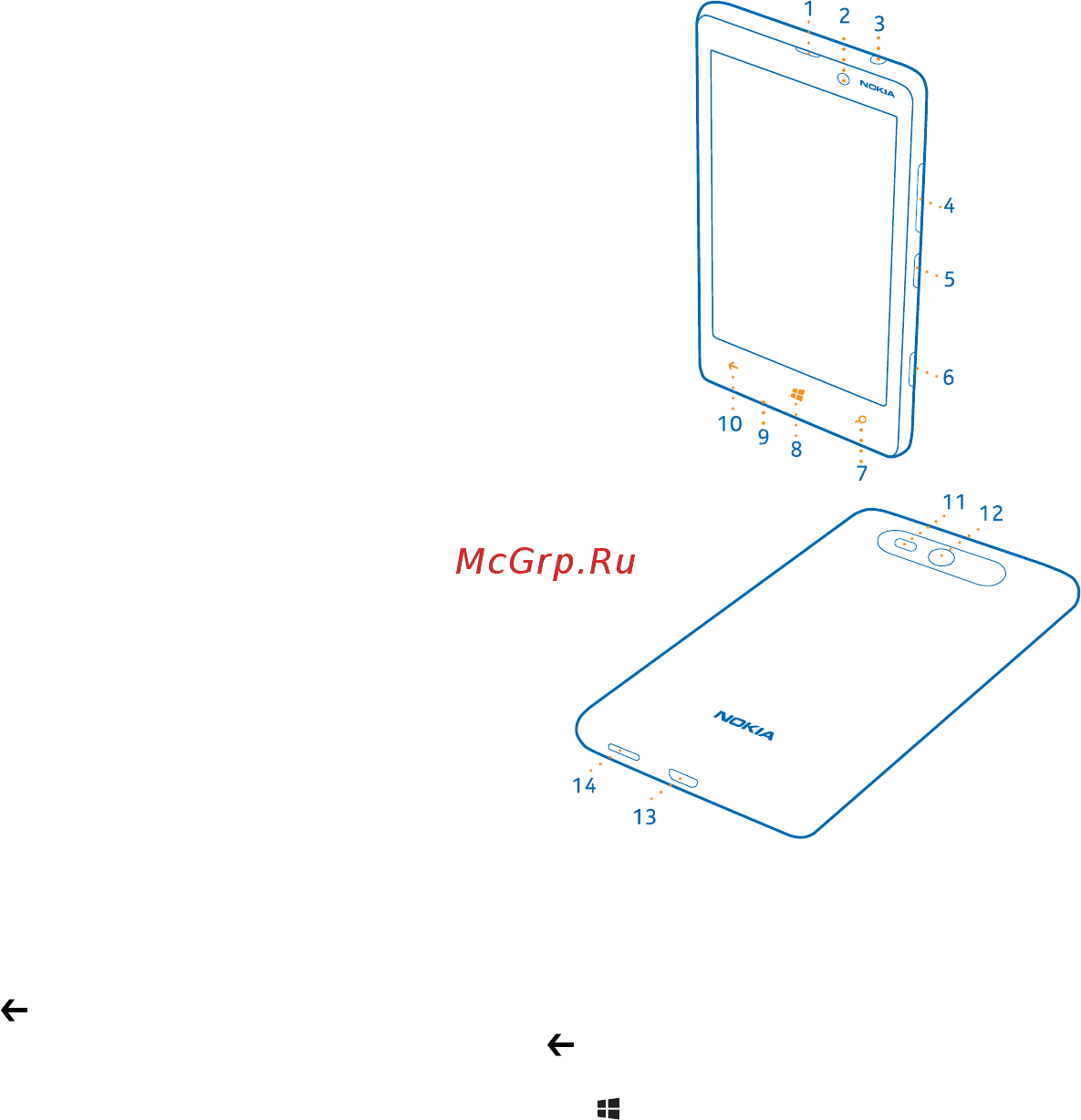 Nokia Lumia 820.1 Red [5/118] Начало работы