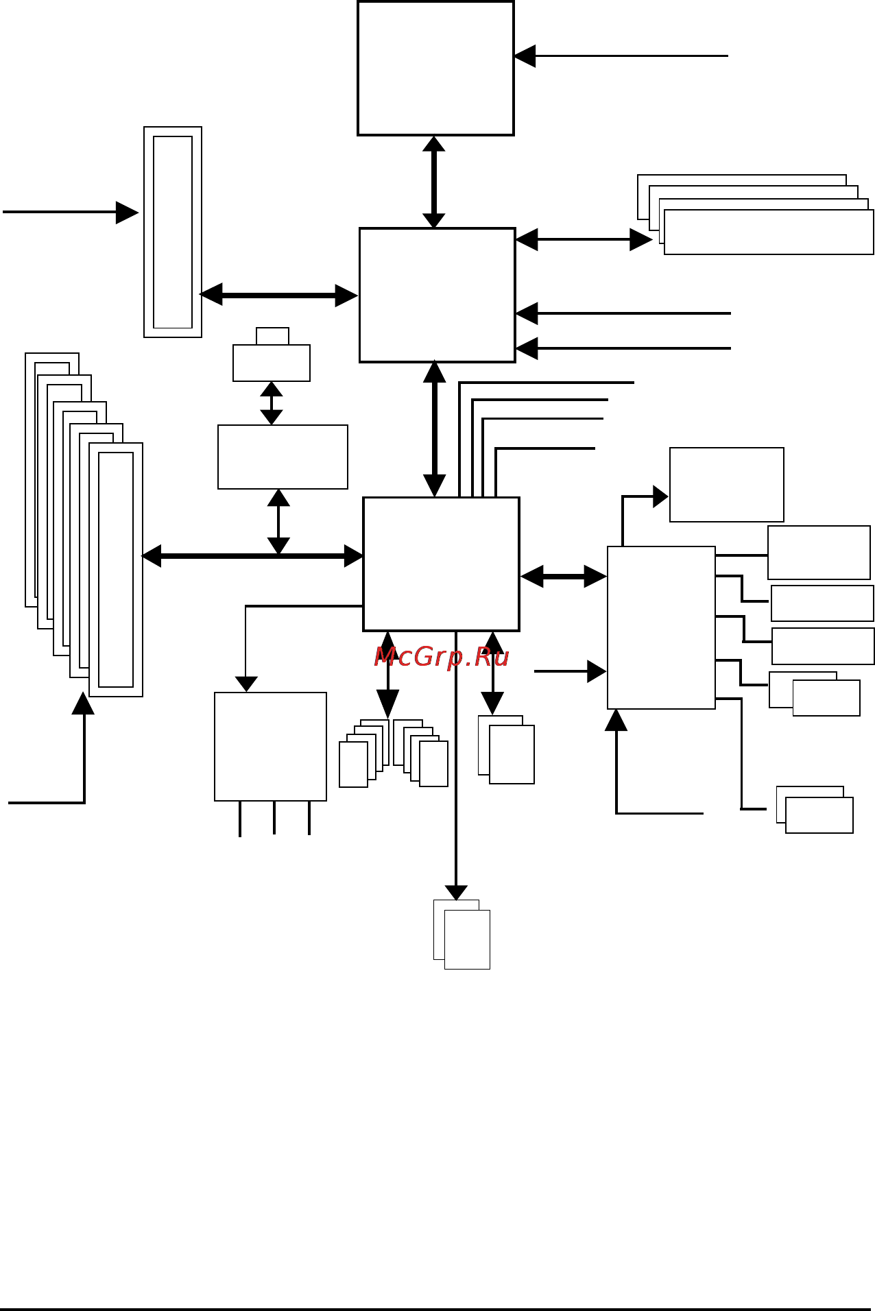 Gigabyte GA-8IP775-G [7/80] Block diagram
