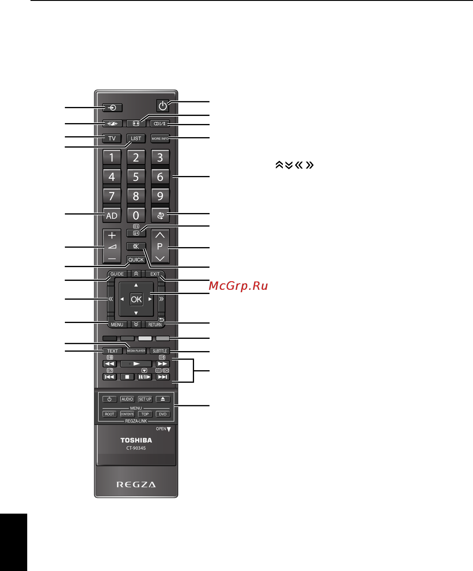 Toshiba 46 VL733 R [6/77] Пульт дистанционного управления