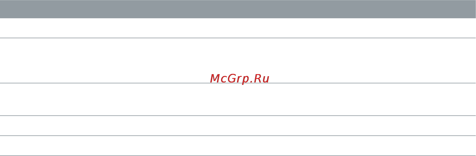 Apple iPhone 5 64Gb Black [170/174] Дополнительная информация сервис и поддержка