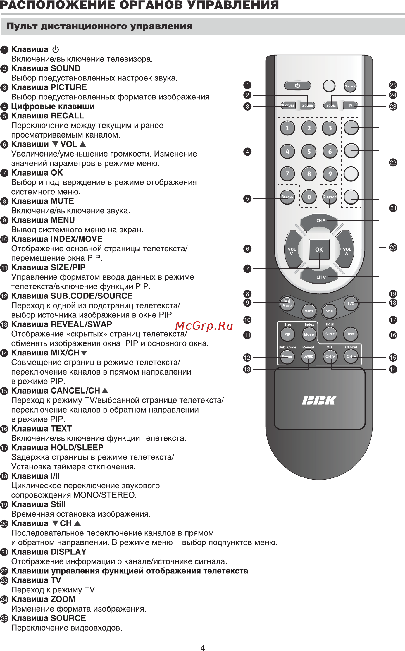 BBK LT4217HD [6/27] Пульт дистанционного управления