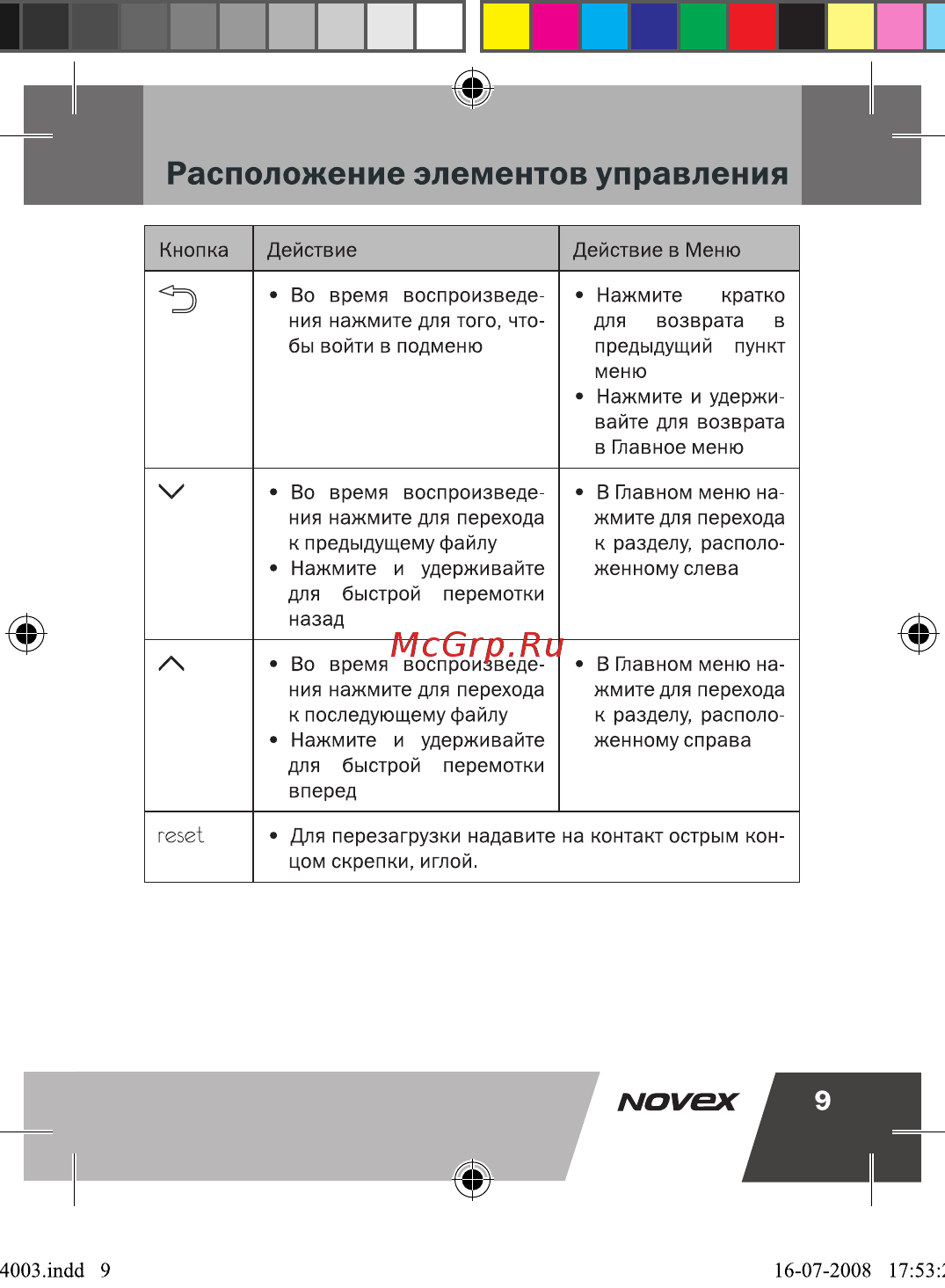 Novex NFP-4003 (4Gb) Инструкция по эксплуатации онлайн [10/41] 246801