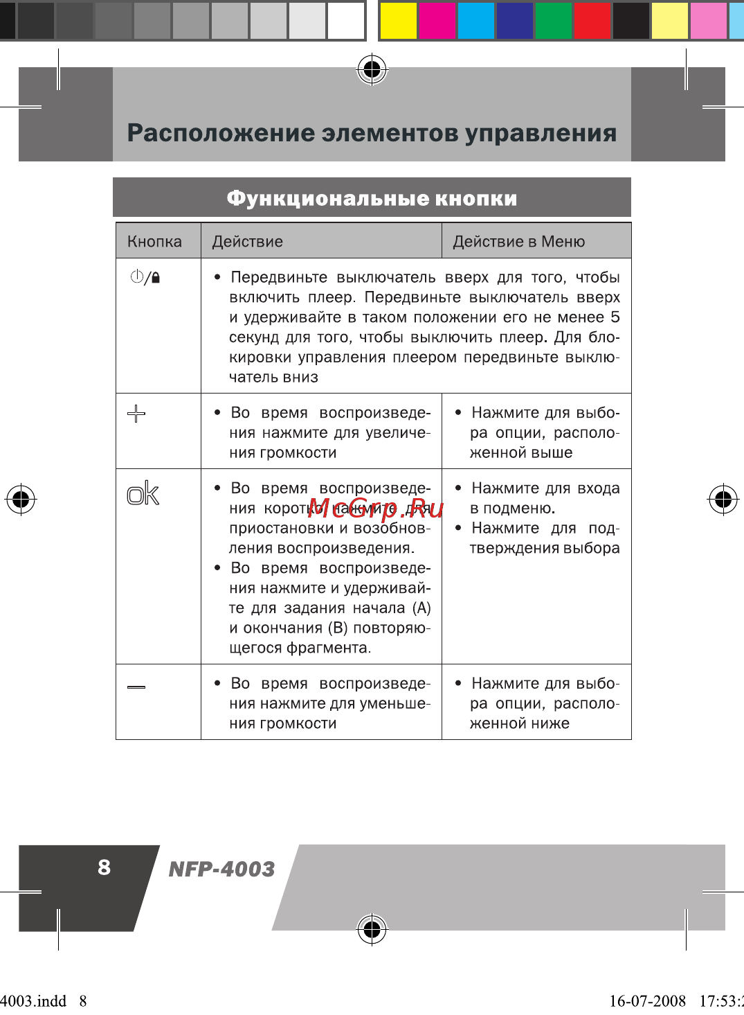 Novex NFP-4003 [9/41] Расположение элементов управления