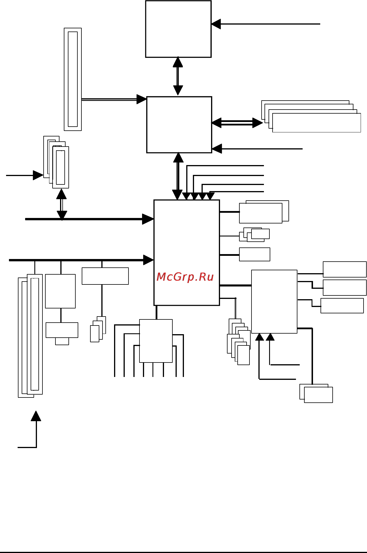 Gigabyte GA-8I915P-D Pro [7/80] Block diagram