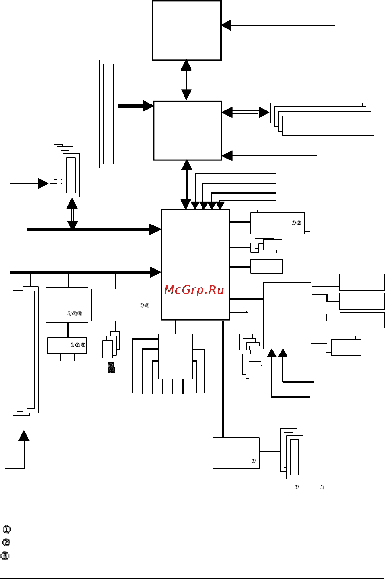 Gigabyte GA-8I915P Pro (rev. 1.x) [7/80] Block diagram