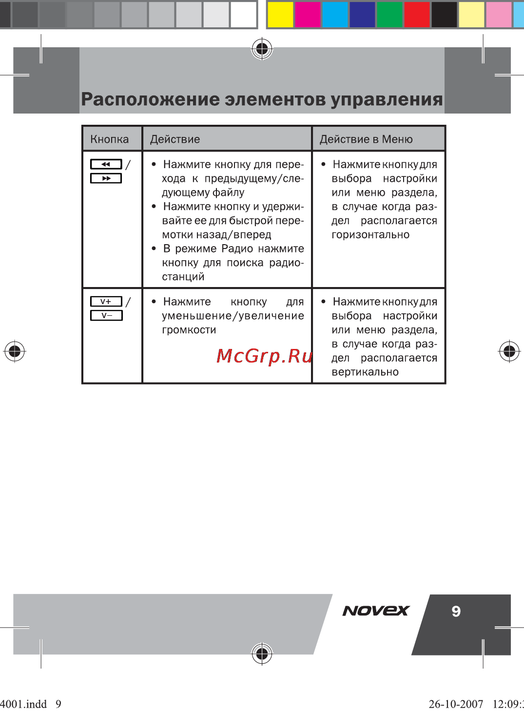 Novex NFP-4001 [10/41] Расположение элементов управления