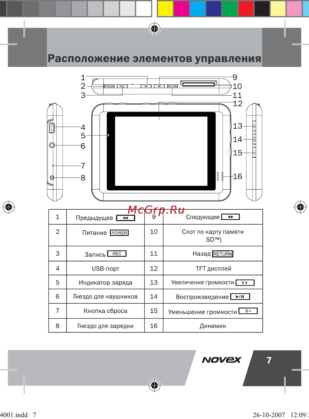 Novex NFP-4001 [8/41] Расположение элементов управления