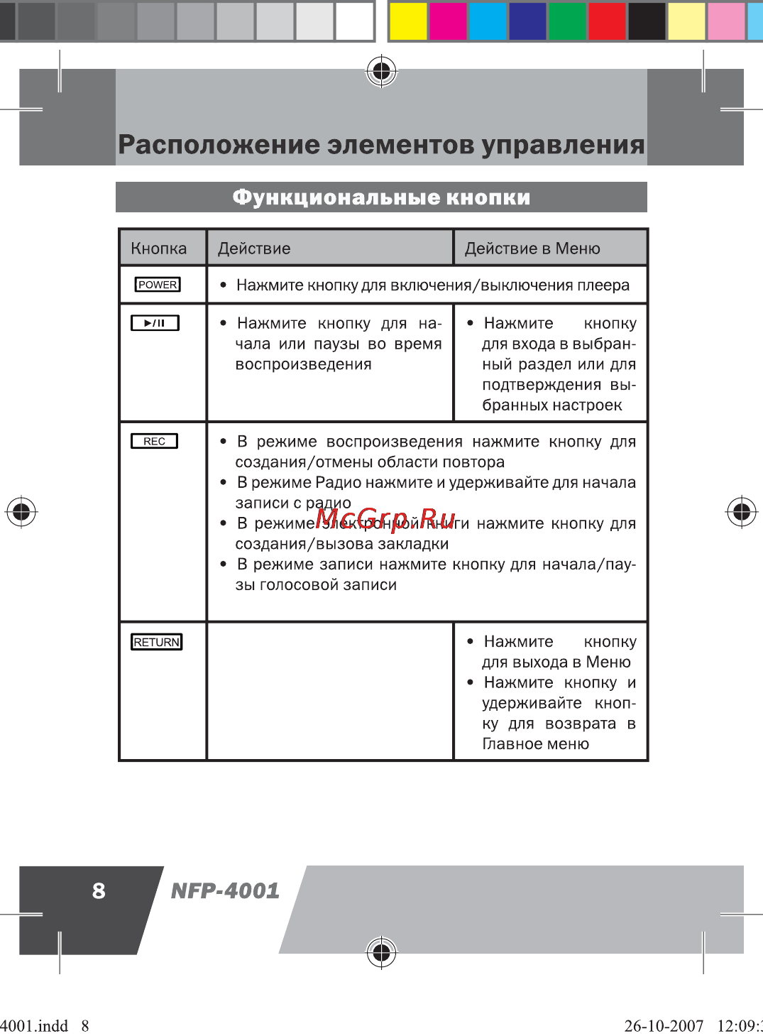 Novex NFP-4001 [9/41] Функциональные кнопки