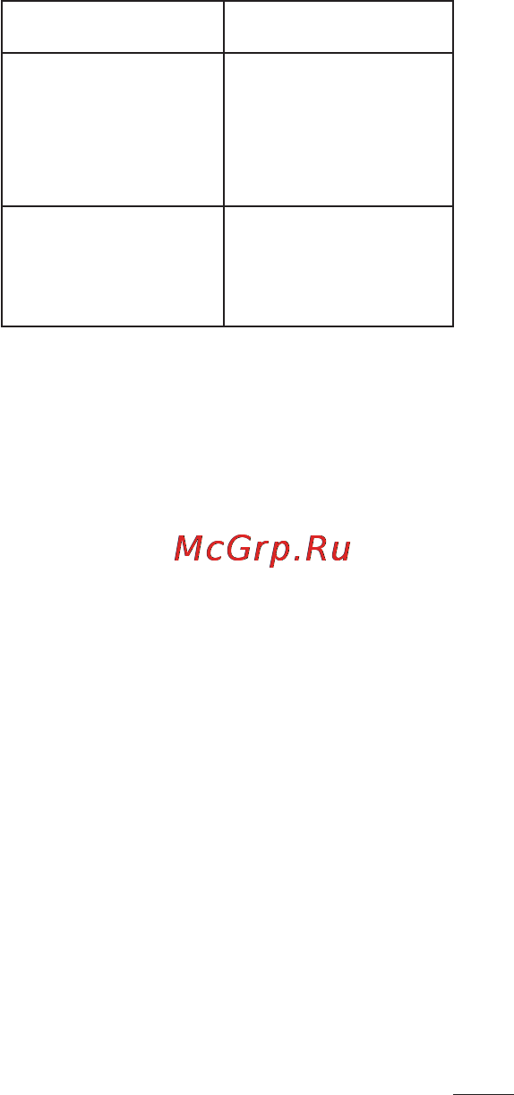 LG E612 Optimus L5 White Инструкция по эксплуатации онлайн [133/212] 44337