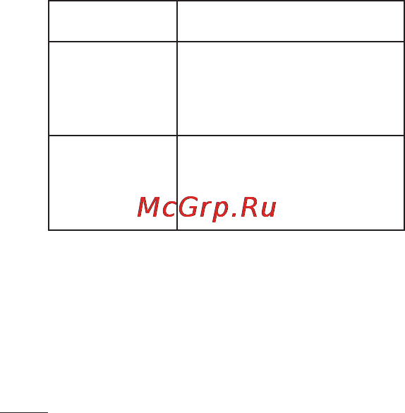 LG E612 Optimus L5 White [40/212] Подключение к сетям и устройствам