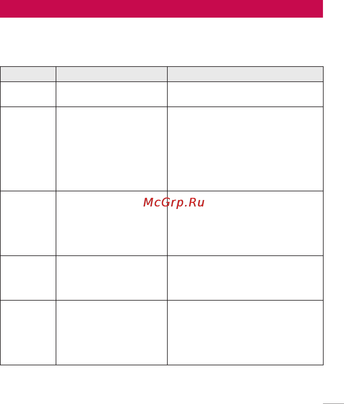 LG E612 Optimus L5 White [83/212] Устранение неисправностей