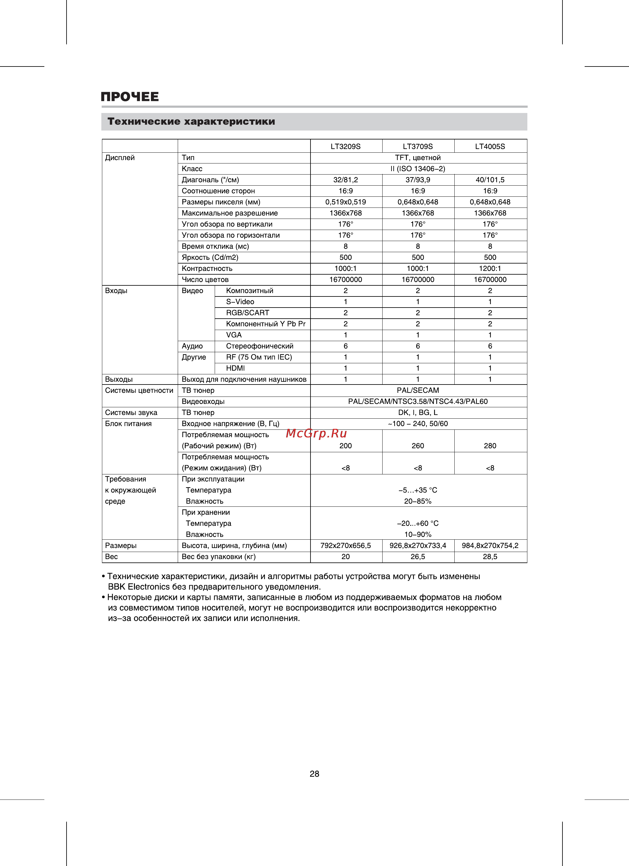 BBK LT4005S [28/36] Технические характеристики