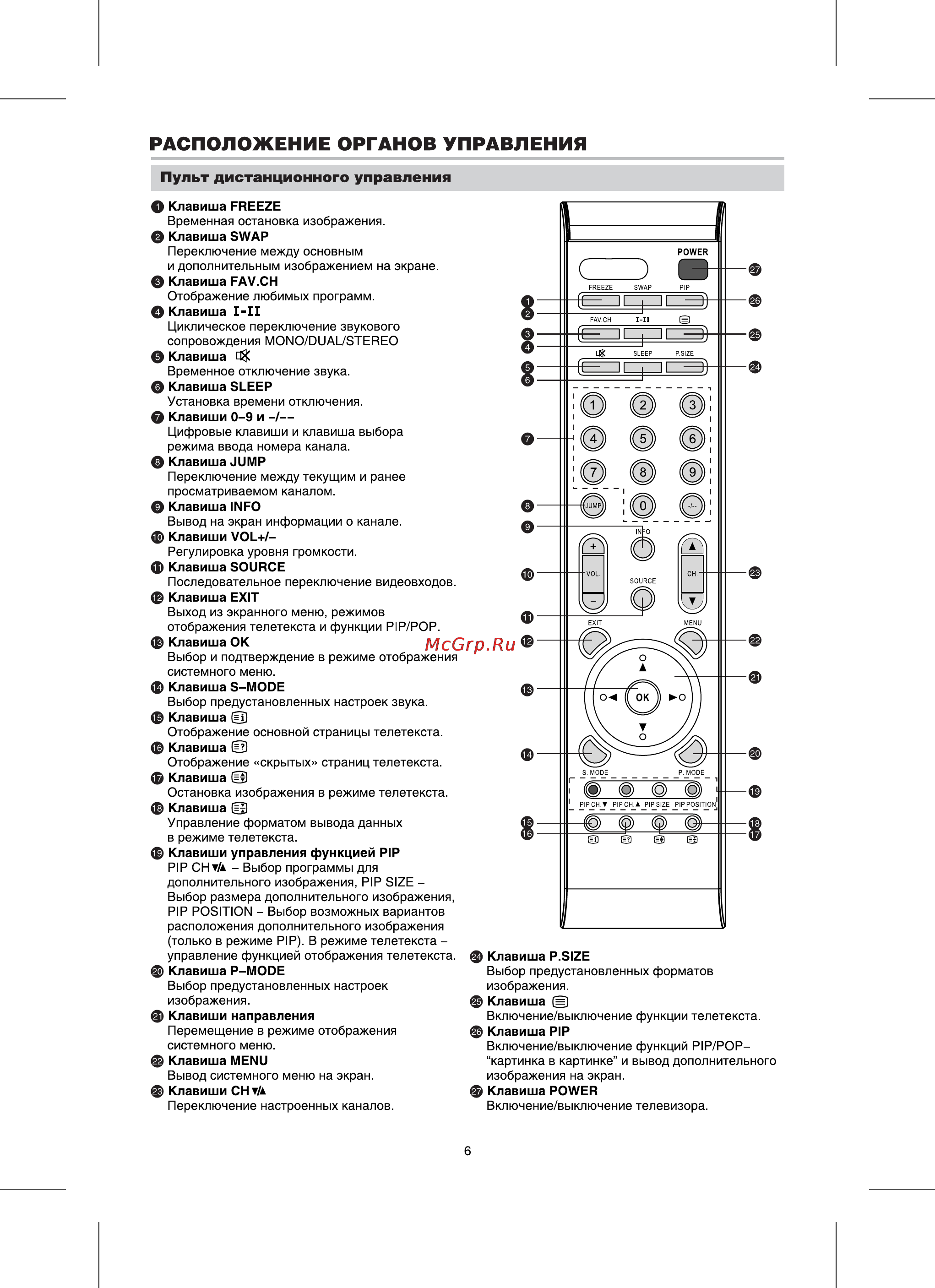 BBK LT4005S [6/36] Пульт дистанционного управления