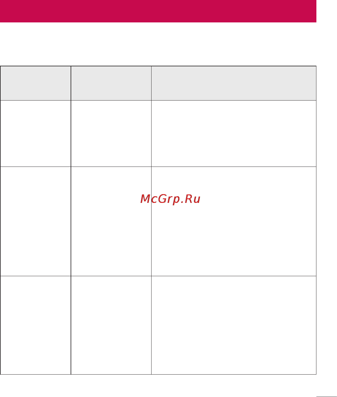 LG P713 Optimus L7 II White [191/233] У цьому розділі подано деякі проблеми які можуть виникнути під час використання телефону для усунення деяких несправностей потрібно звертатися до постачальника послуг але більшість можна виправити самостійно