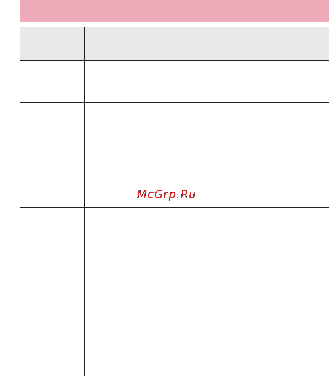 LG P713 Optimus L7 II White [98/233] Устранение неисправностей