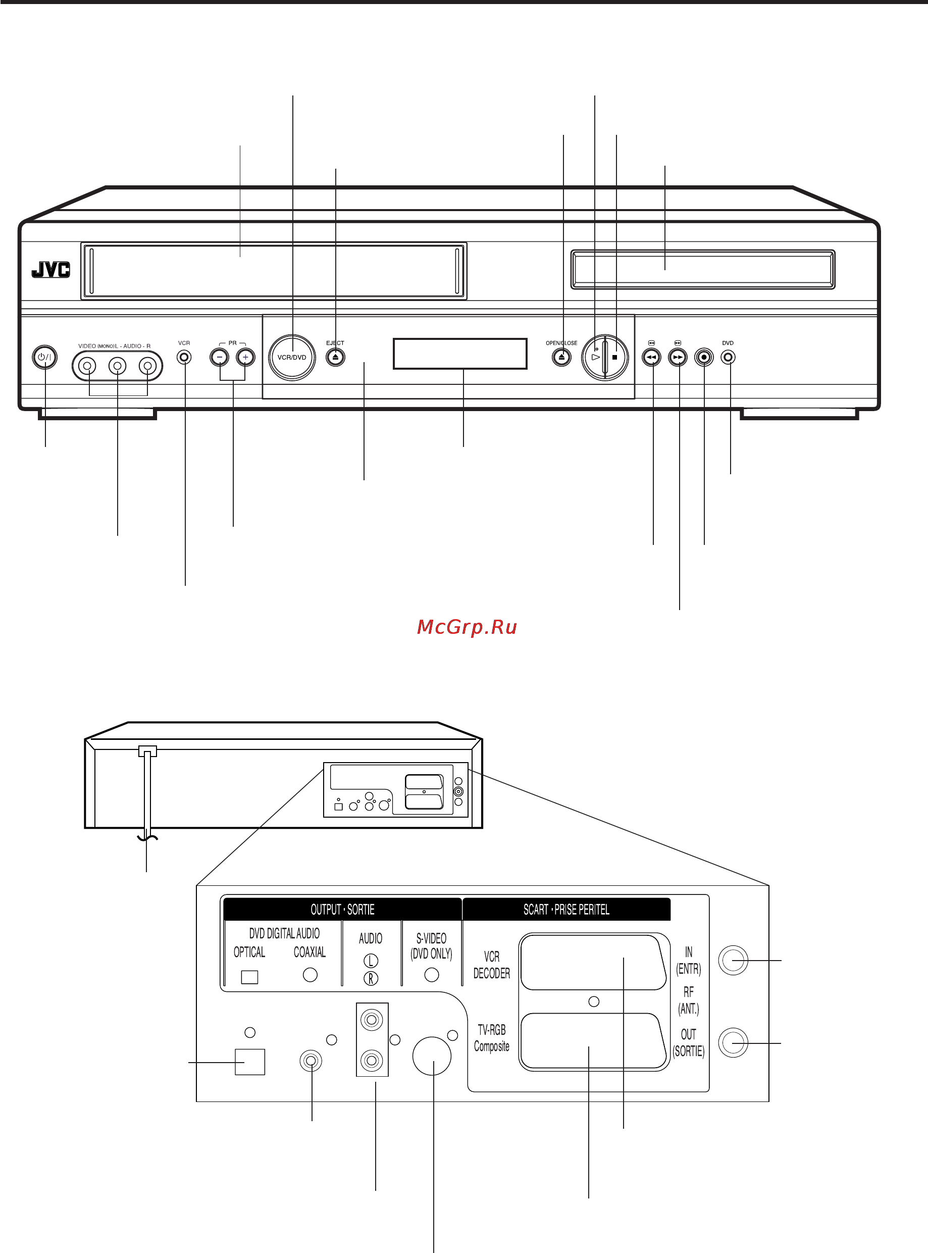 JVC HR-XV1EU [6/64] Элементы и функции аппарата