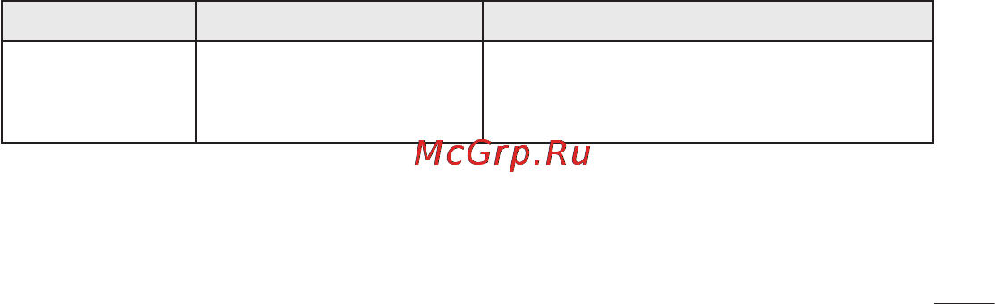 LG E730 Optimus Sol Black Titan [157/384] Устранение неисправностей