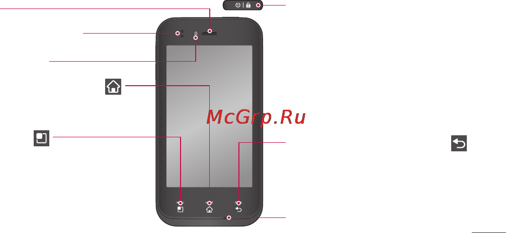 LG E730 Optimus Sol Black Titan [199/384] Компоненти пристрою