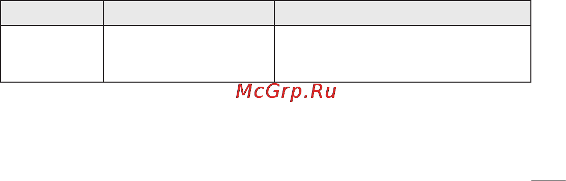 LG E730 Optimus Sol Black Titan [317/384] Усунення несправностей