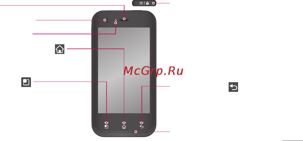 LG E730 Optimus Sol Black Titan [39/384] Компоненты устройства