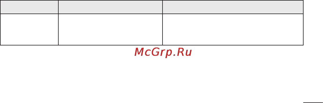 LG P705 Optimus L7 White [153/380] Устранение неисправностей