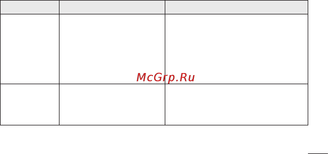 LG P705 Optimus L7 White Инструкция по эксплуатации онлайн [155/380] 44362