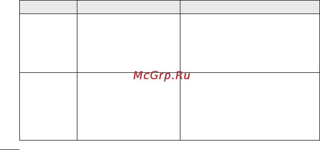 LG P705 Optimus L7 White [156/380] Устранение неисправностей