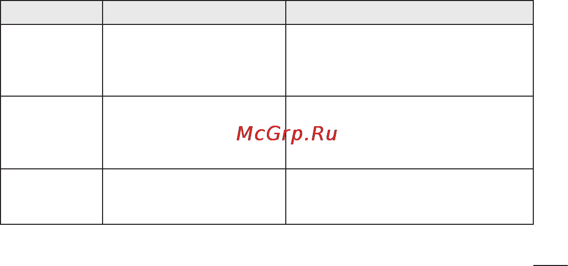 LG P705 Optimus L7 White Инструкция по эксплуатации онлайн [159/380] 44362
