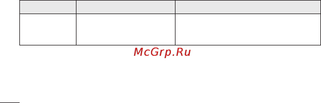 LG P705 Optimus L7 White [308/380] Усунення несправностей