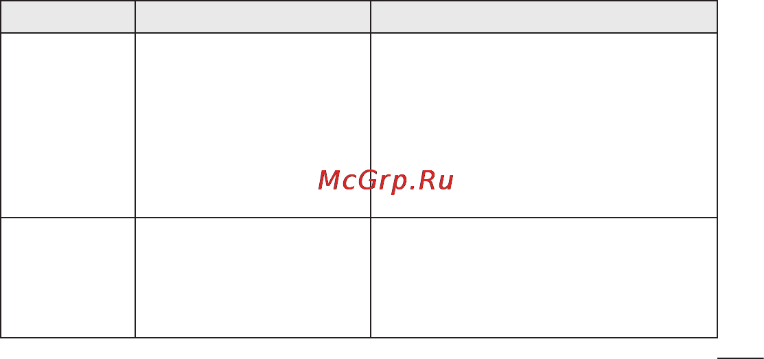 LG P705 Optimus L7 White Инструкция по эксплуатации онлайн [309/380] 44362