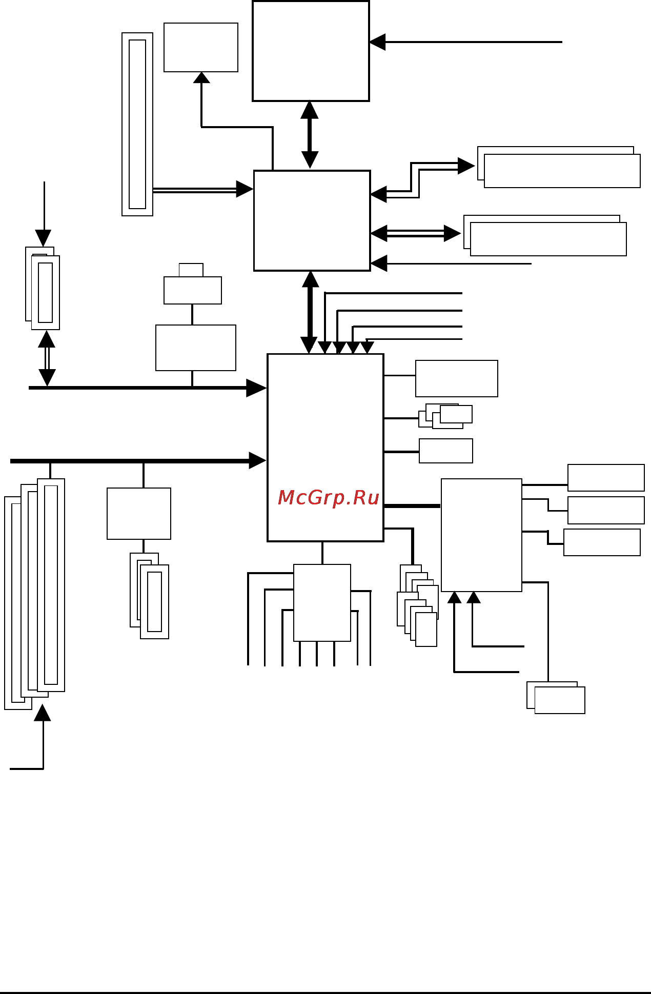 Gigabyte GA-8I915G Duo [7/80] Block diagram