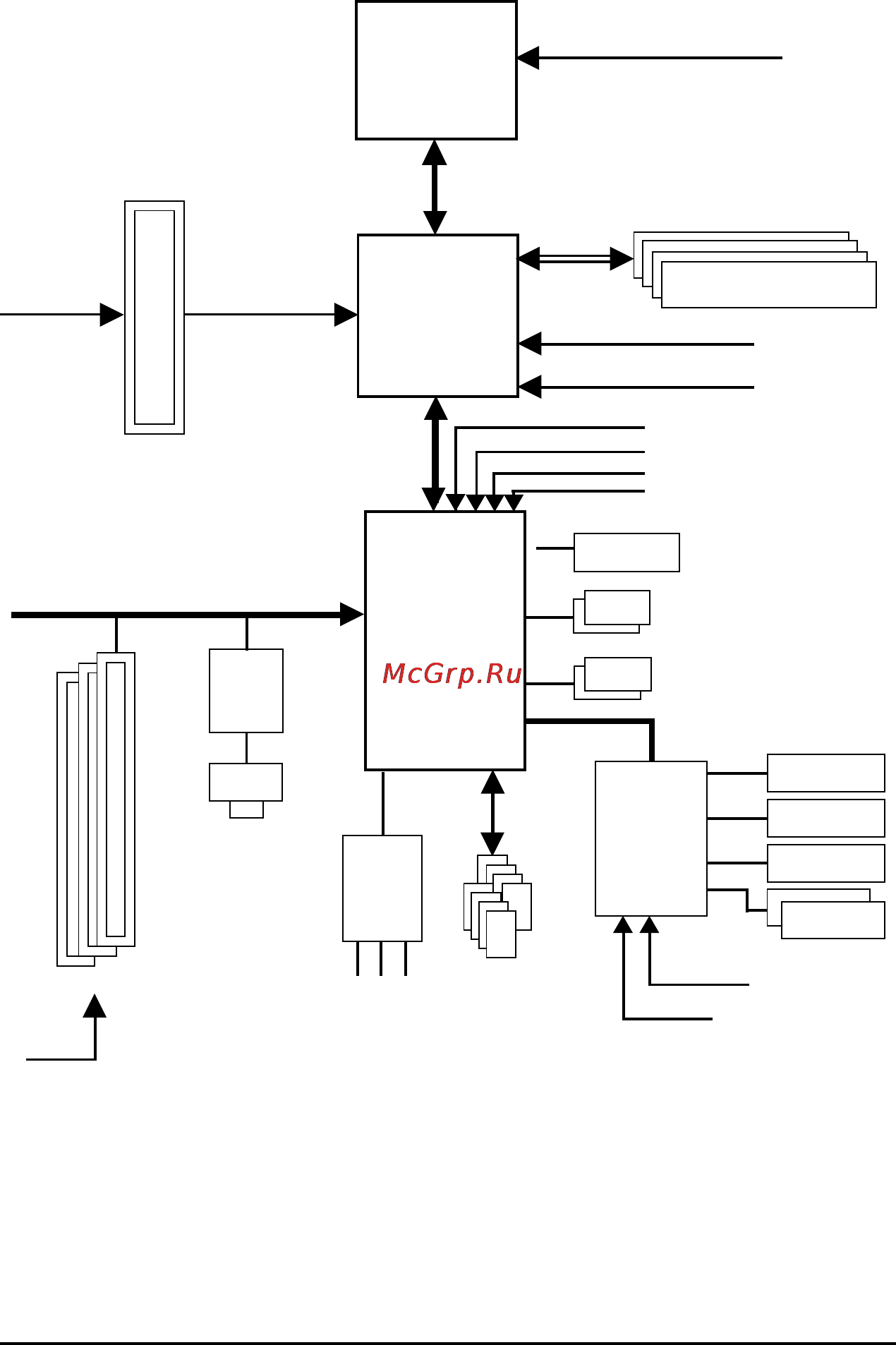 Gigabyte GA-8I865PEM-775 [7/72] Block diagram
