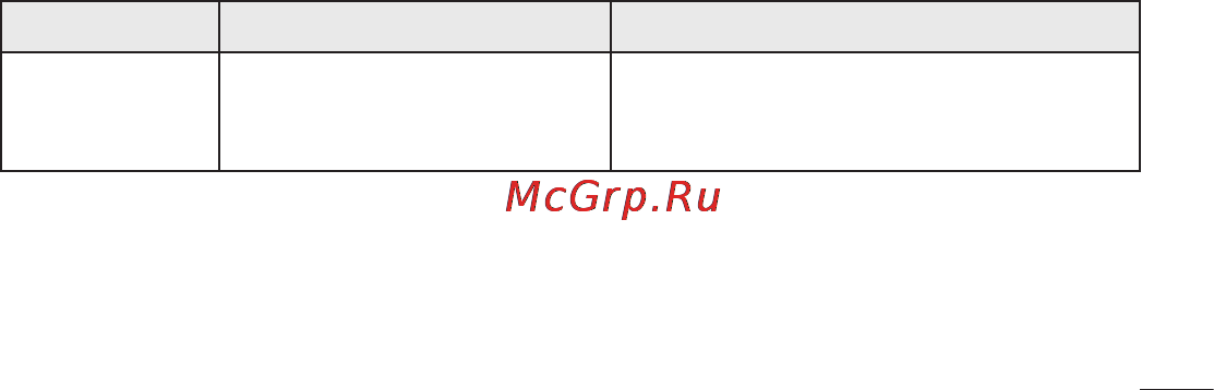 LG P705 Optimus L7 Black [153/380] Устранение неисправностей