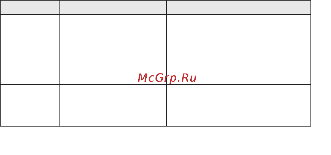 LG P705 Optimus L7 Black Инструкция по эксплуатации онлайн [155/380] 44377