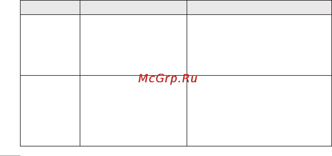 LG P705 Optimus L7 Black [156/380] Устранение неисправностей