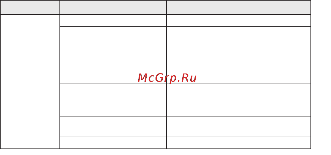 LG P705 Optimus L7 Black [157/380] Ошибка зарядки
