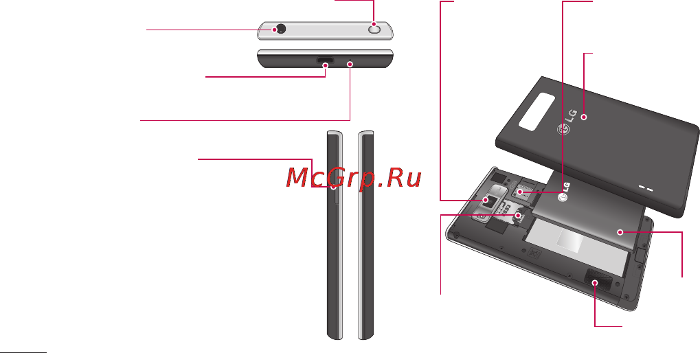 LG P705 Optimus L7 Black [200/380] Ознайомлення з телефоном