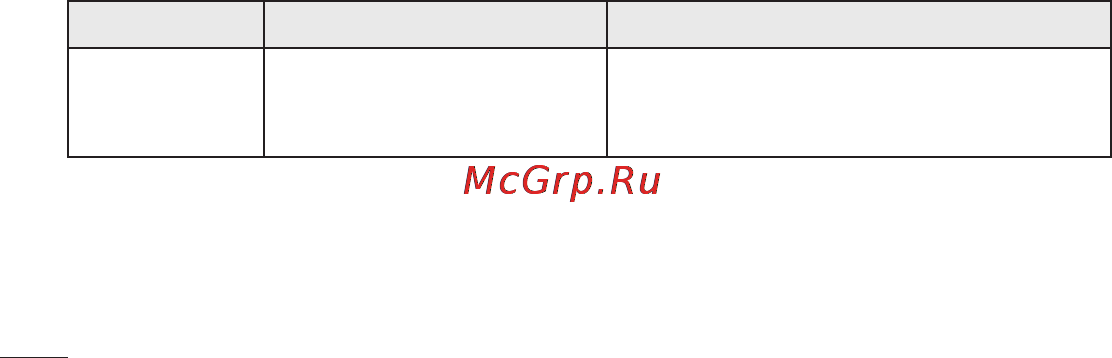 LG P705 Optimus L7 Black [308/380] У цьому розділі перелічено деякі несправності що можуть виникнути під час використання телефону для усунення деяких несправностей потрібно звертатися до постачальника послуг але більшість можна виправити самостійно