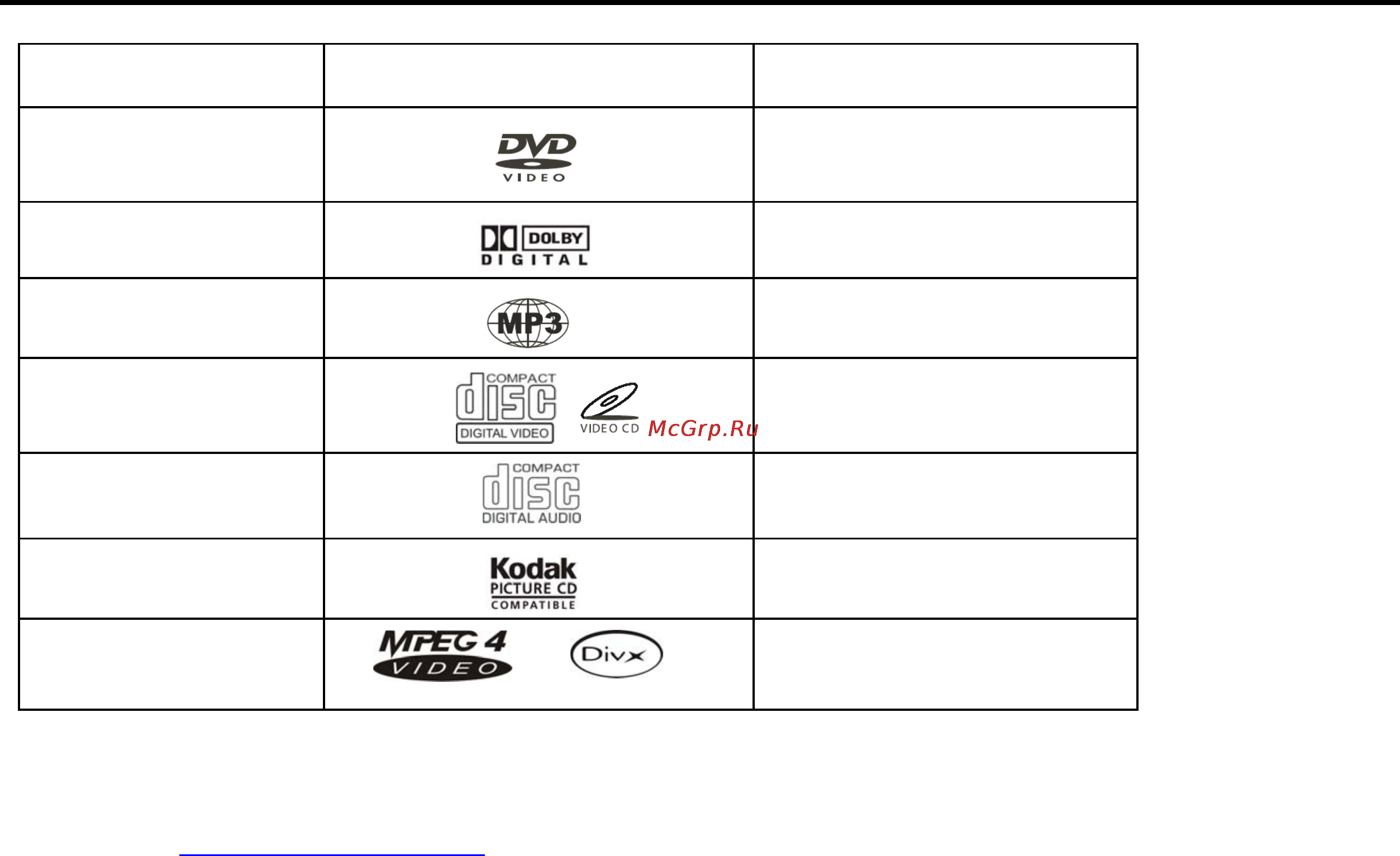 Hyundai H-LCDVD711 [5/28] Описание устройства