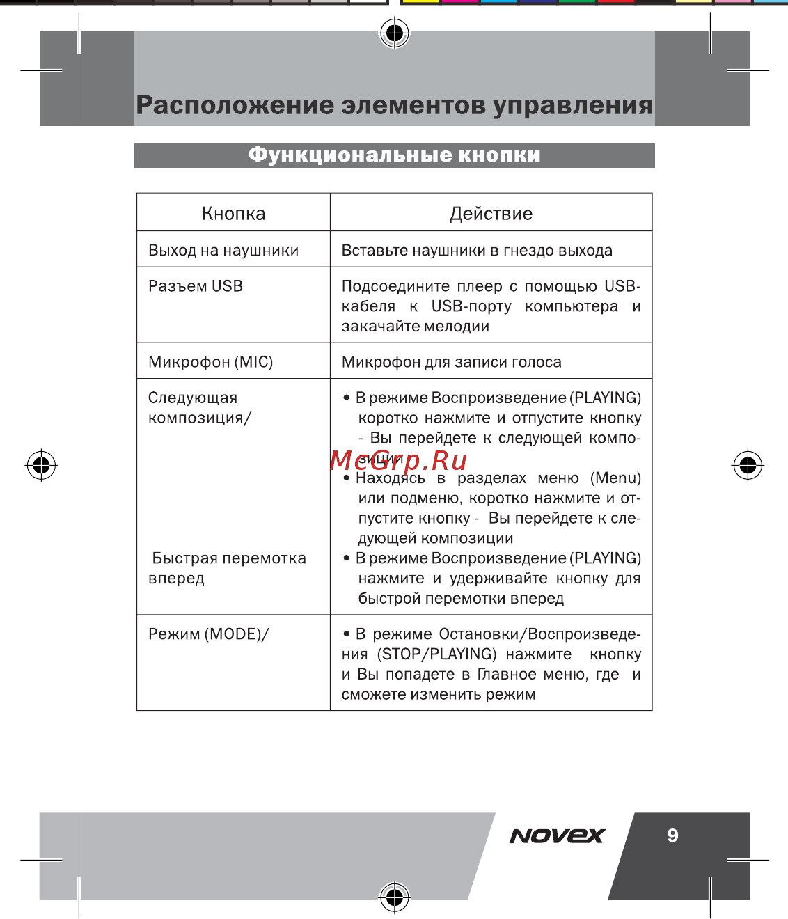 Novex NFP-2002 [10/41] Расположение элементов управления