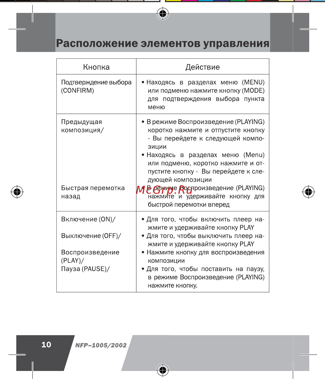 Novex NFP-2002 (2Gb) [11/41] Расположение элементов управления