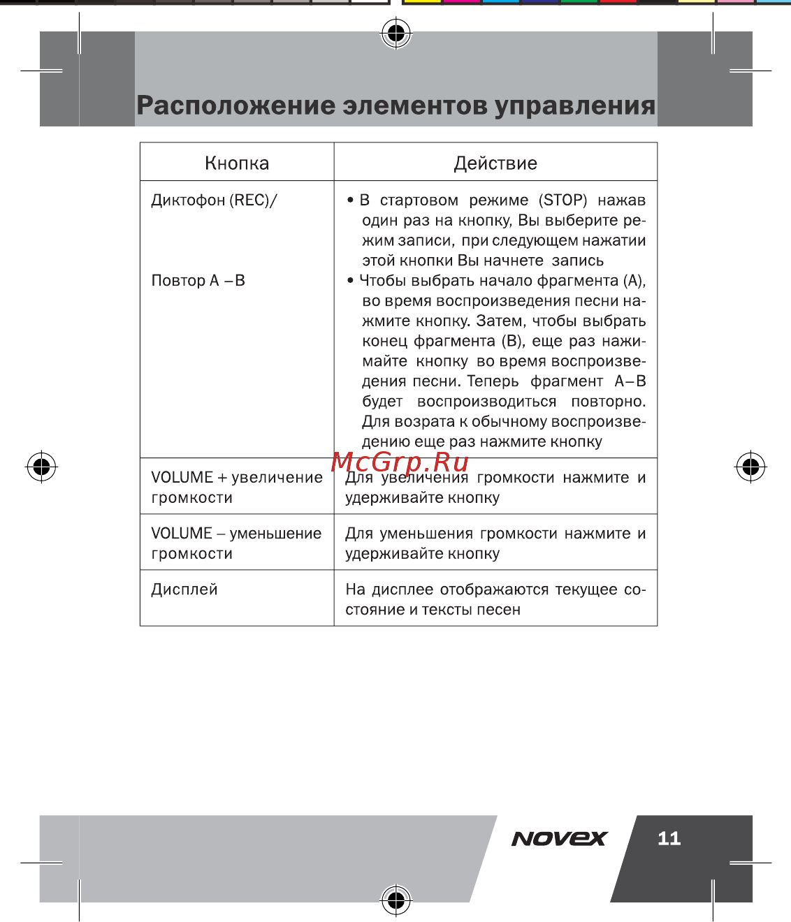 Novex NFP-2002 (2Gb) [12/41] Расположение элементов управления