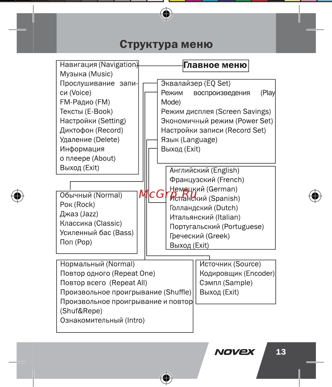 Novex NFP-2002 Инструкция по эксплуатации онлайн [14/41] 44429