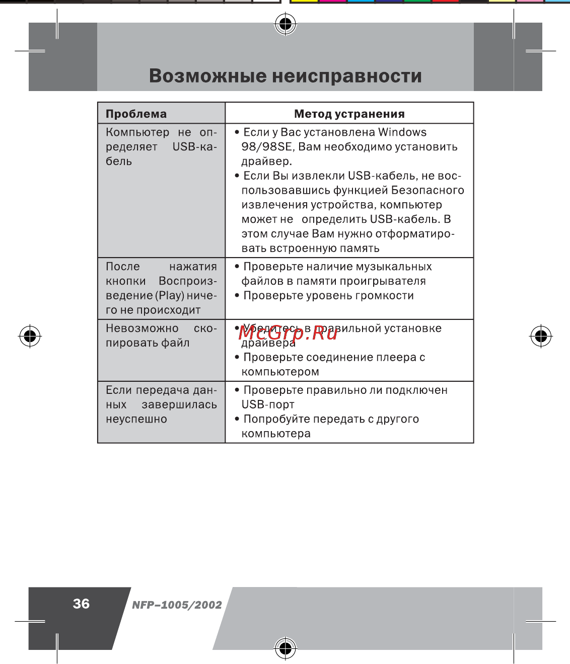 Novex NFP-2002 (2Gb) [37/41] Возможные неисправности
