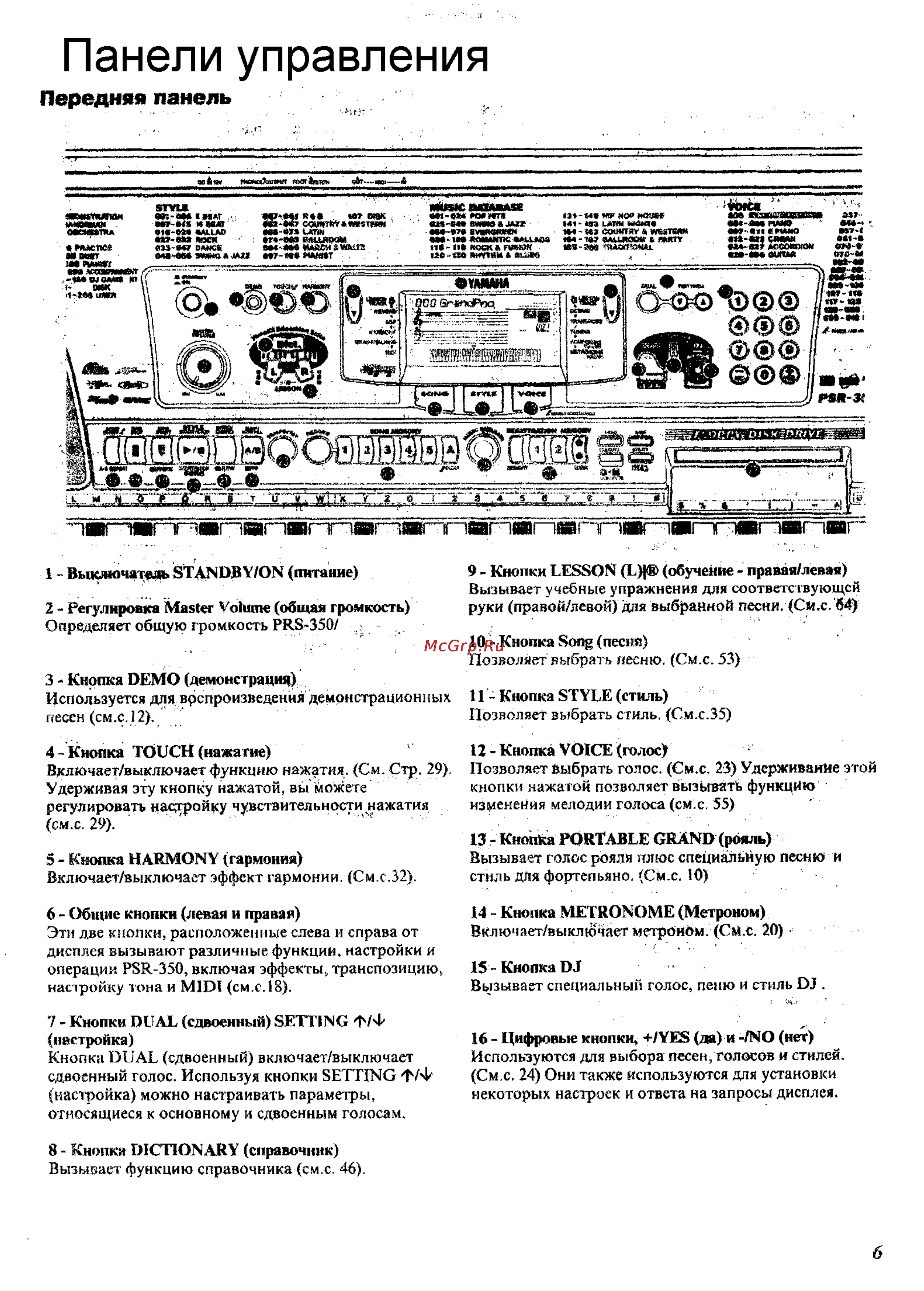 Yamaha PSR-350 [3/83] Панели управления