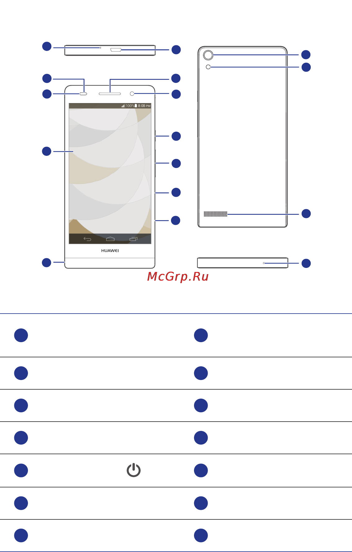Huawei Ascend P6 Black [8/107] Your phone at a glance