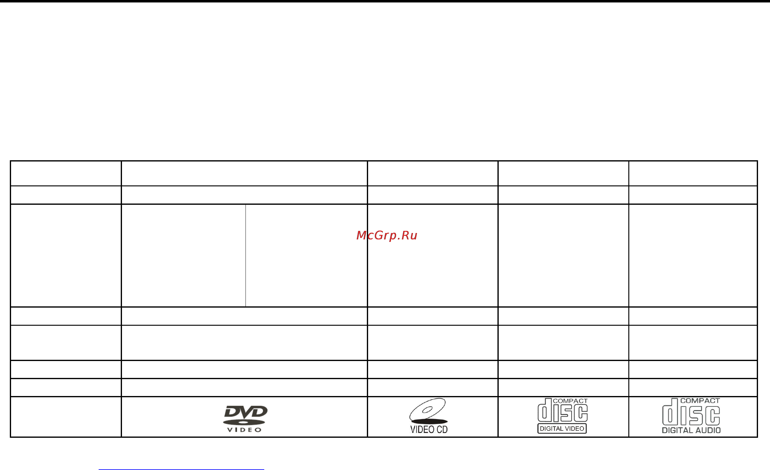 Hyundai H-LCDVD704 [7/64] Disc features
