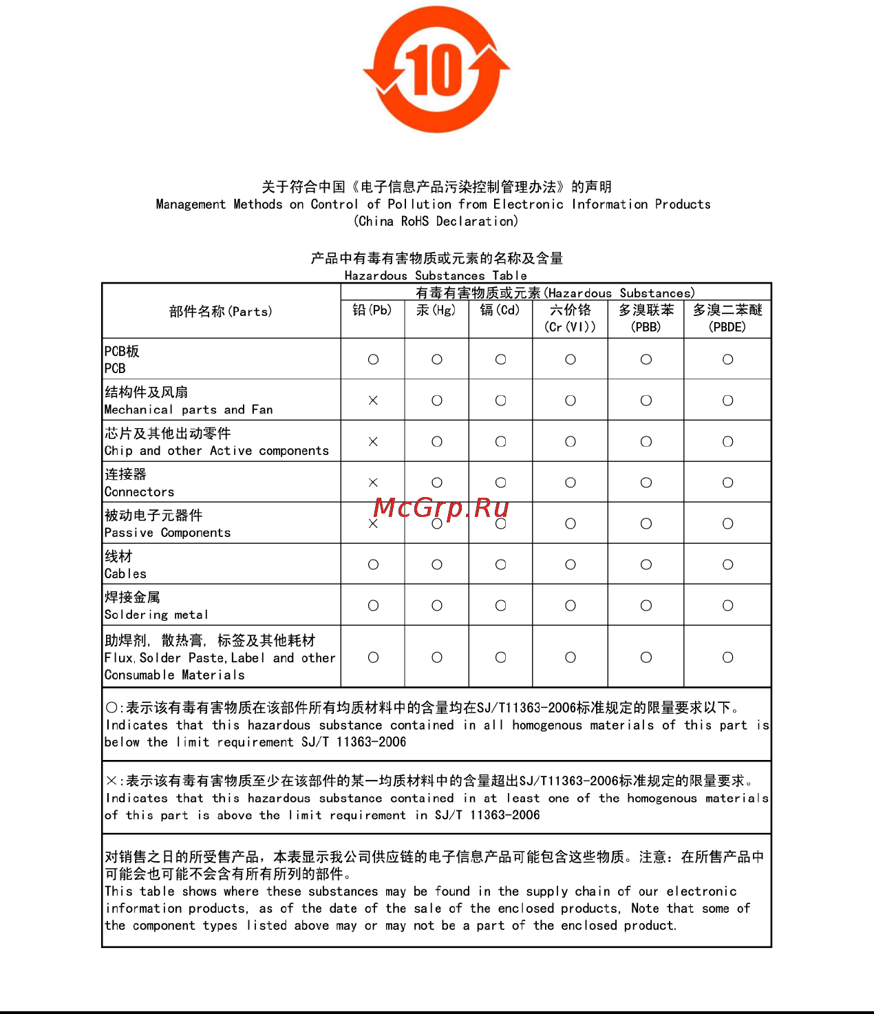 Gigabyte GA-8I865GME-775-RH (rev. 2.0) Инструкция по эксплуатации онлайн [64/64] 44460