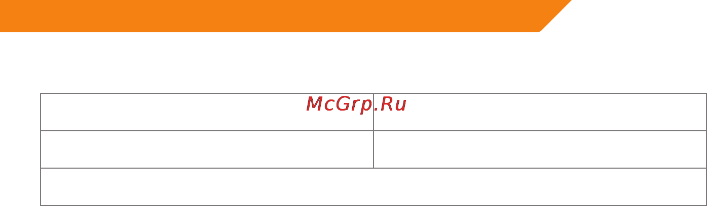 Acme GE100 [103/106] Гаранционен лист