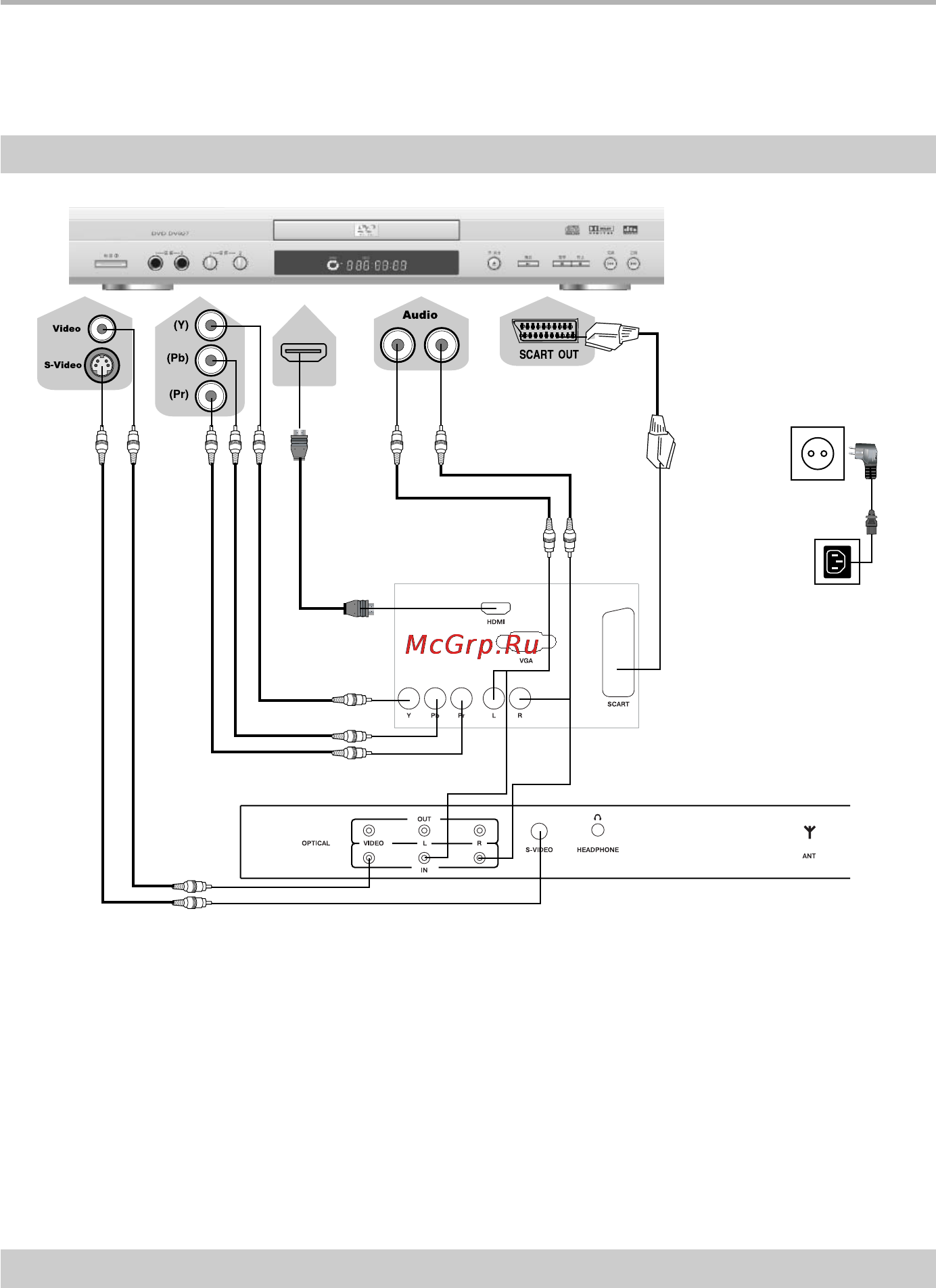 BBK LT2617S [8/26] Подключение к dvd плееру